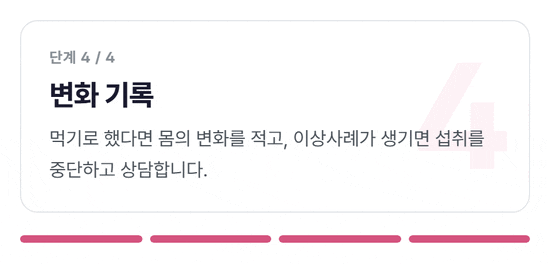 성분표 확인, 먹는 약과 영양제 목록 만들기, 담당 의료진에게 보여 주고 묻기, 먹기로 했다면 몸의 변화 기록하기의 네 단계 카드가 차례로 넘어가는 그림