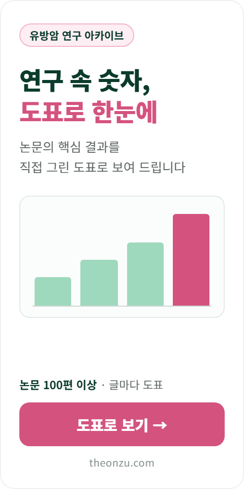 유방암 연구 아카이브