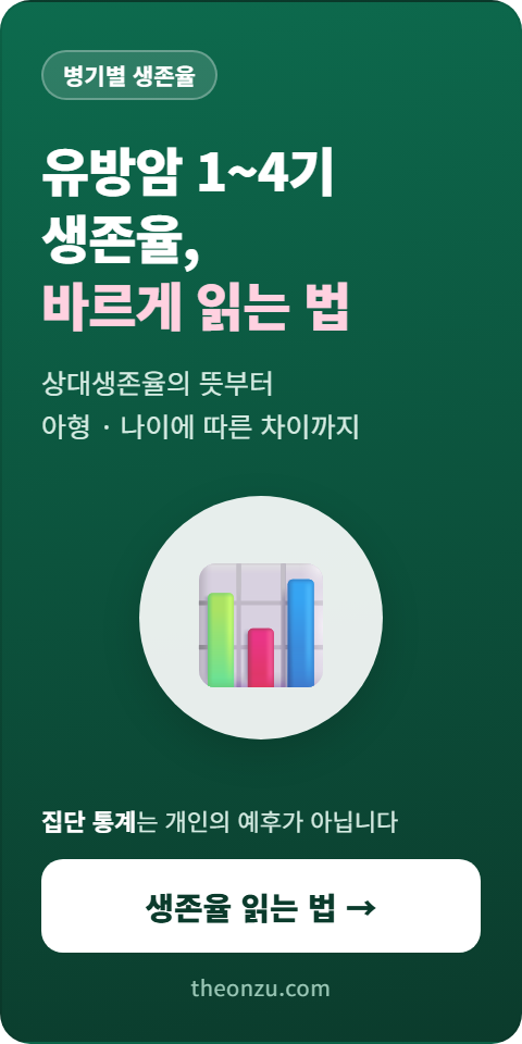 병기별 생존율